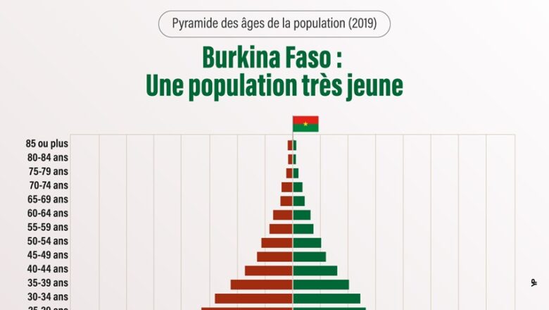Burkina Faso