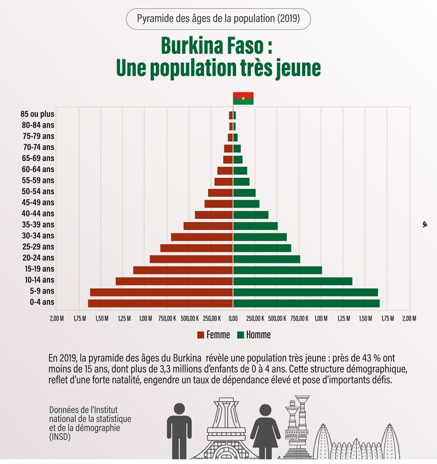 Burkina Faso