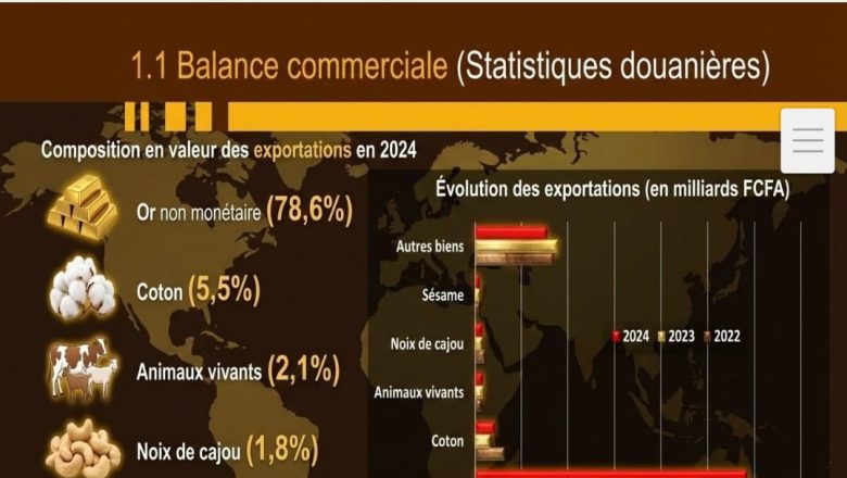 Échanges extérieurs